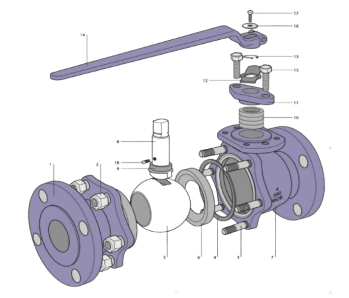 Ball Valve Overview