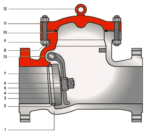 Gate Valve Overview 1