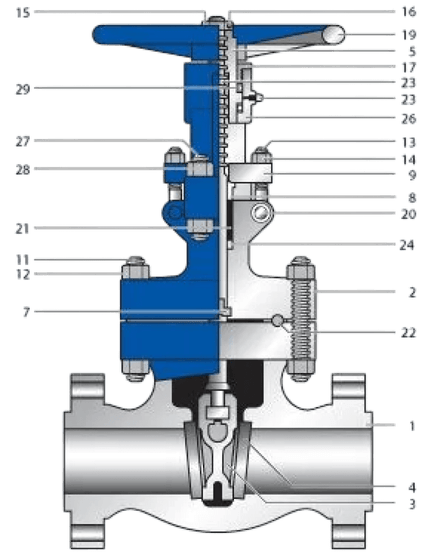 Gate Valve Overview 1